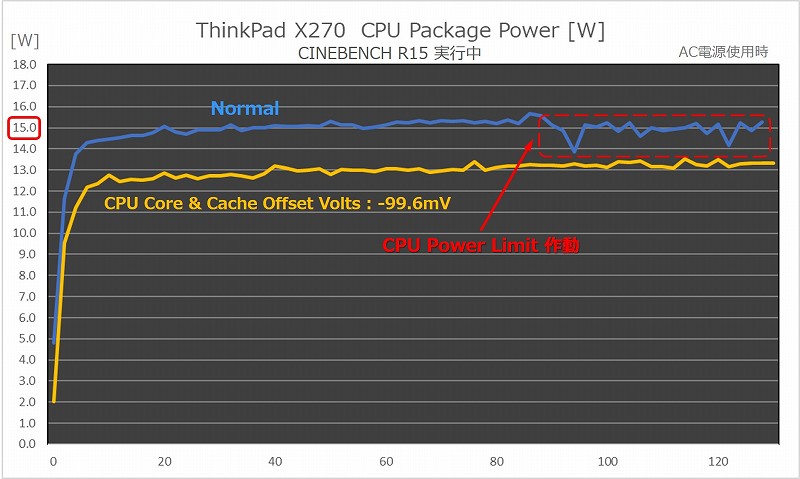 CPU Package Power グラフ