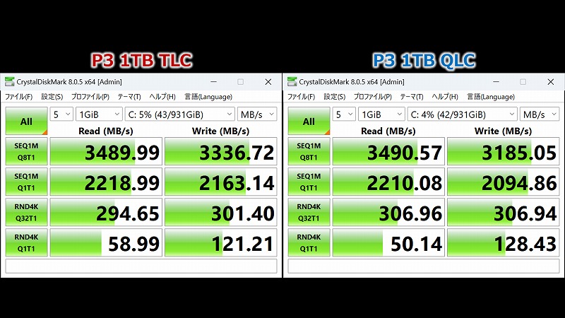 Crucial P3 1TB 3月と5月のCrystalDiskMark 実行結果比較